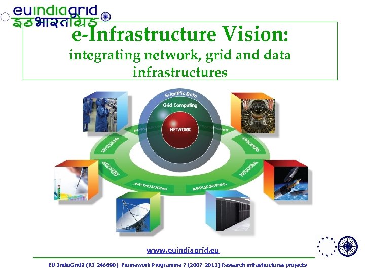 e-Infrastructure Vision: integrating network, grid and data infrastructures www. euindiagrid. eu EU-India. Grid 2