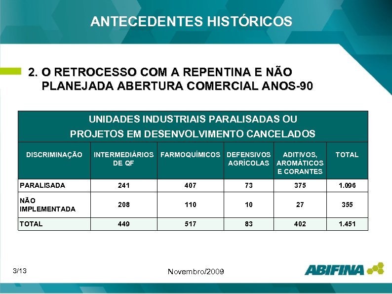 ANTECEDENTES HISTÓRICOS 2. O RETROCESSO COM A REPENTINA E NÃO PLANEJADA ABERTURA COMERCIAL ANOS-90