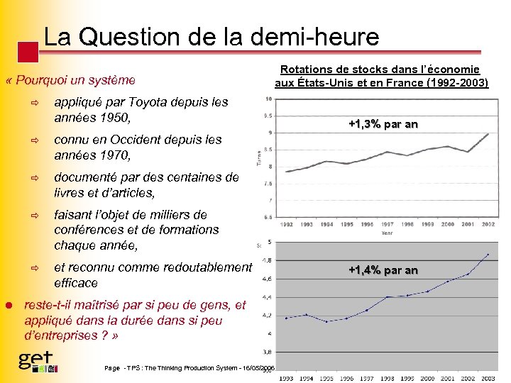 La Question de la demi-heure « Pourquoi un système ð appliqué par Toyota depuis