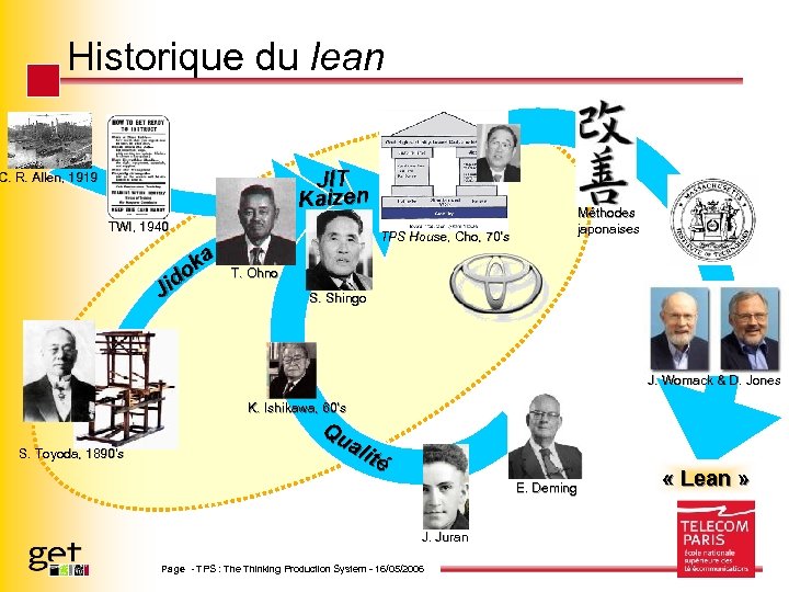 Historique du lean JIT Kaizen C. R. Allen, 1919 TWI, 1940 ka o id