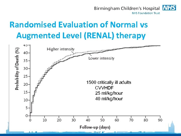 Randomised Evaluation of Normal vs Augmented Level (RENAL) therapy 1500 critically ill adults CVVHDF