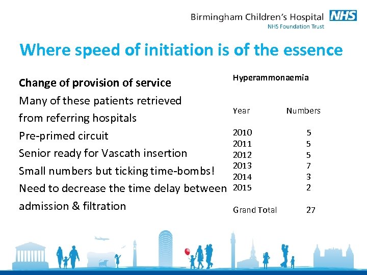 Where speed of initiation is of the essence Change of provision of service Many