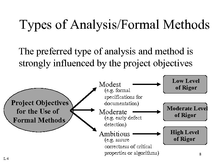 Types of Analysis/Formal Methods The preferred type of analysis and method is strongly influenced