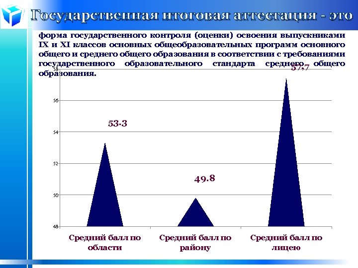Государственная итоговая аттестация - это форма государственного контроля (оценки) освоения выпускниками IX и XI