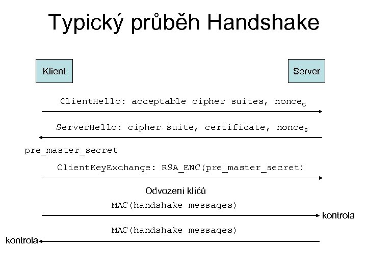 Typický průběh Handshake Klient Server Client. Hello: acceptable cipher suites, nonce. C Server. Hello: