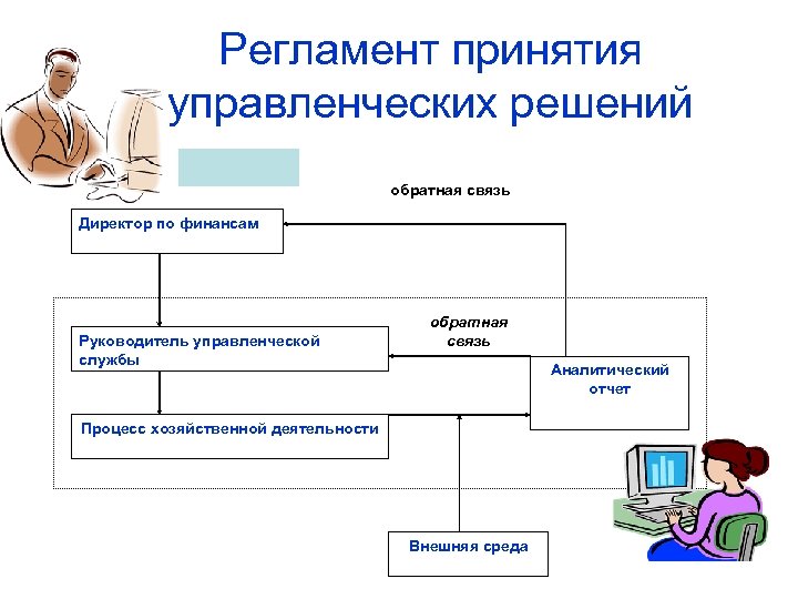 Регламент принятое решение