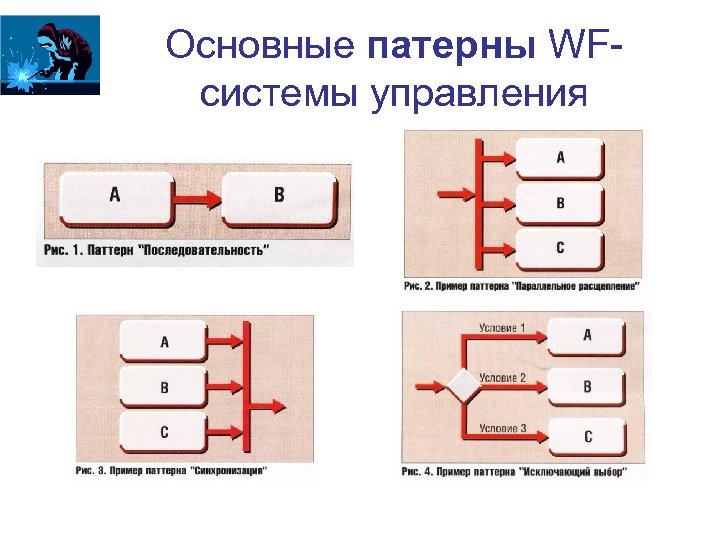 Основные патерны WF системы управления 