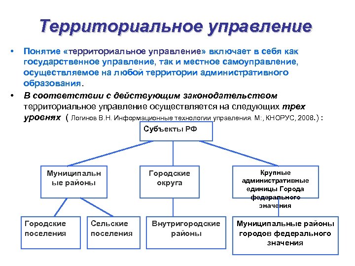 Территориальное управление • • Понятие «территориальное управление» включает в себя как государственное управление, так
