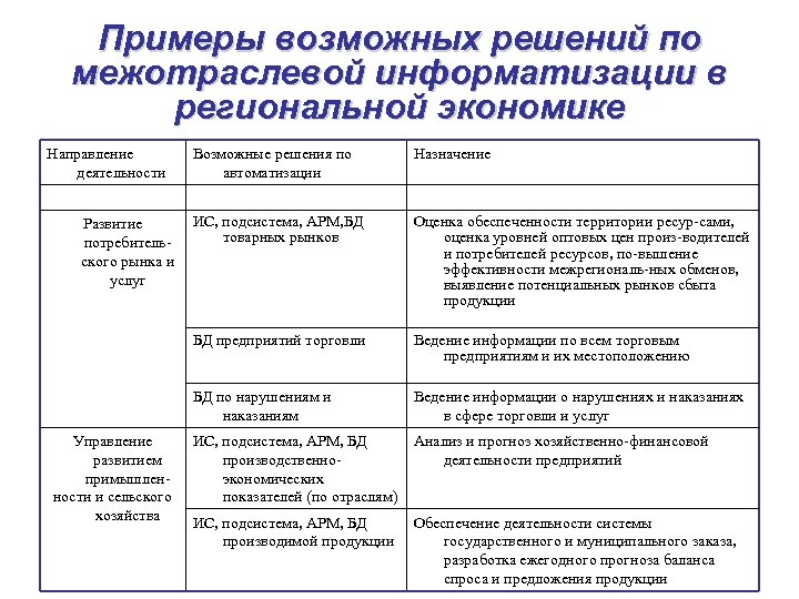 Региональный уровень пример