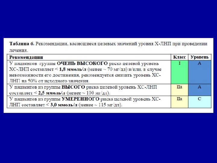 Схема диспансерного наблюдения больного с аг