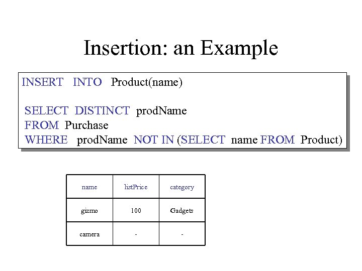 Insertion: an Example INSERT INTO Product(name) SELECT DISTINCT prod. Name FROM Purchase WHERE prod.