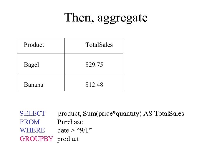 Then, aggregate SELECT FROM WHERE GROUPBY product, Sum(price*quantity) AS Total. Sales Purchase date >