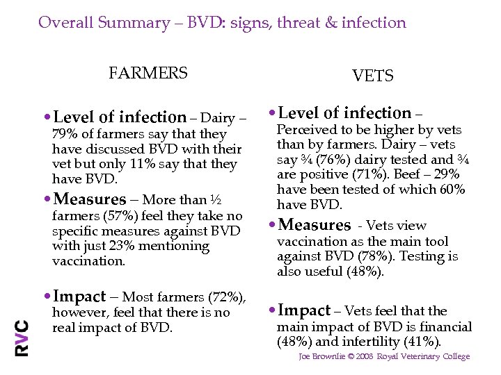 Overall Summary – BVD: signs, threat & infection FARMERS • Level of infection –