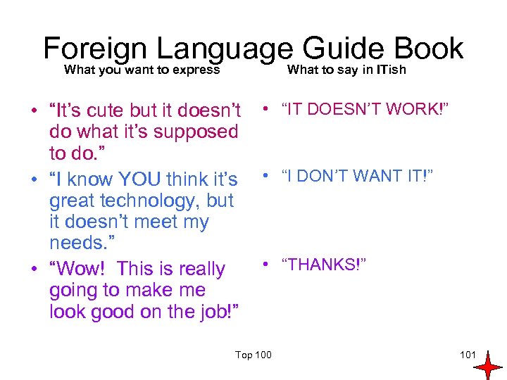 Foreign Language Guide Book What you want to express What to say in ITish