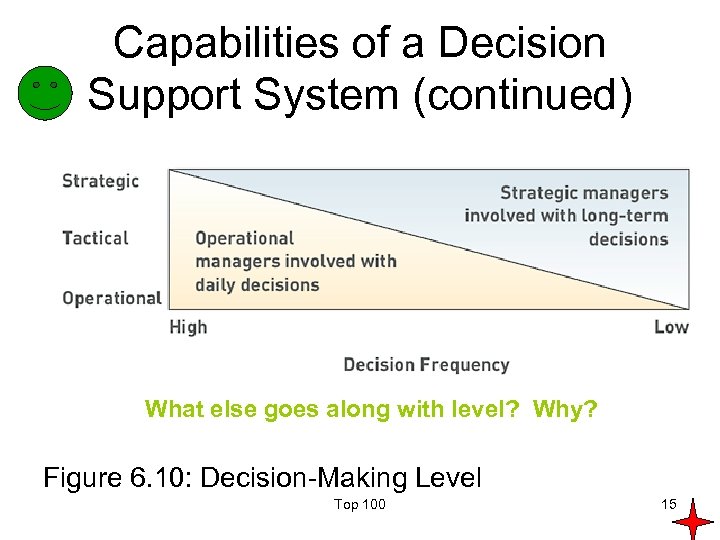 Capabilities of a Decision Support System (continued) What else goes along with level? Why?