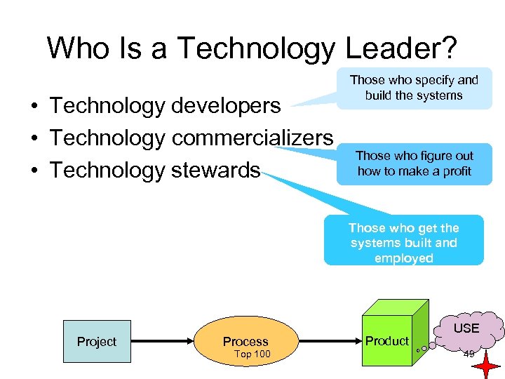 Who Is a Technology Leader? • Technology developers • Technology commercializers • Technology stewards