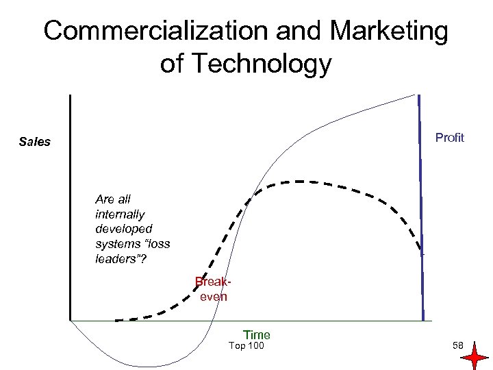 Commercialization and Marketing of Technology Profit Sales Are all internally developed systems “loss leaders”?