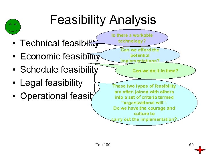 Feasibility Analysis • • • Technical feasibility Economic feasibility Schedule feasibility Legal feasibility Operational