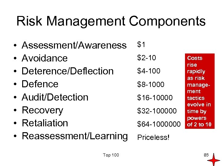 Risk Management Components • • Assessment/Awareness Avoidance Deterence/Deflection Defence Audit/Detection Recovery Retaliation Reassessment/Learning Top