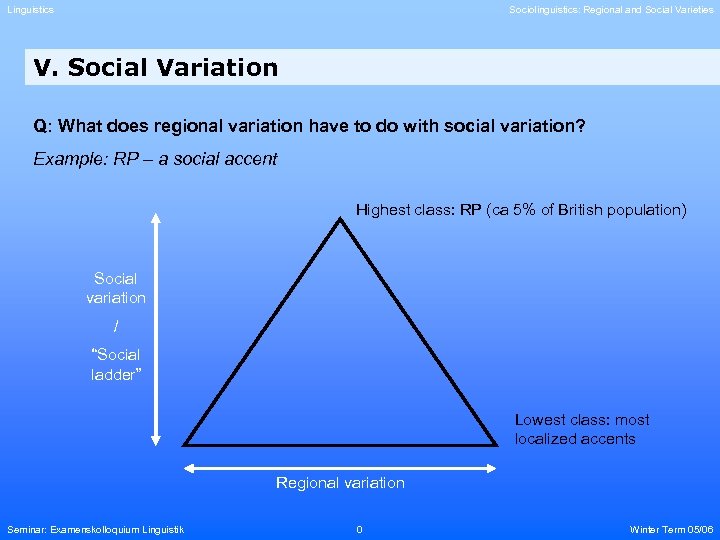 Linguistics Sociolinguistics: Regional and Social Varieties V. Social Variation Q: What does regional variation