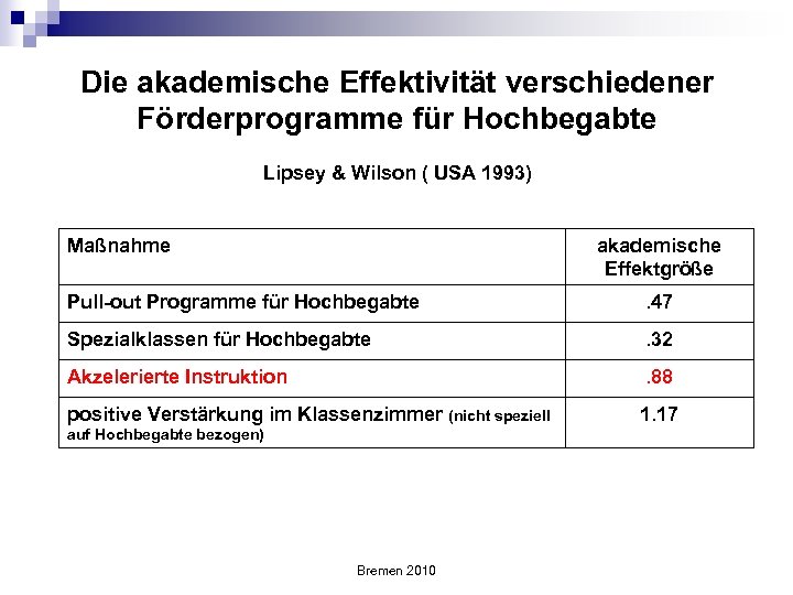 Die akademische Effektivität verschiedener Förderprogramme für Hochbegabte Lipsey & Wilson ( USA 1993) Maßnahme