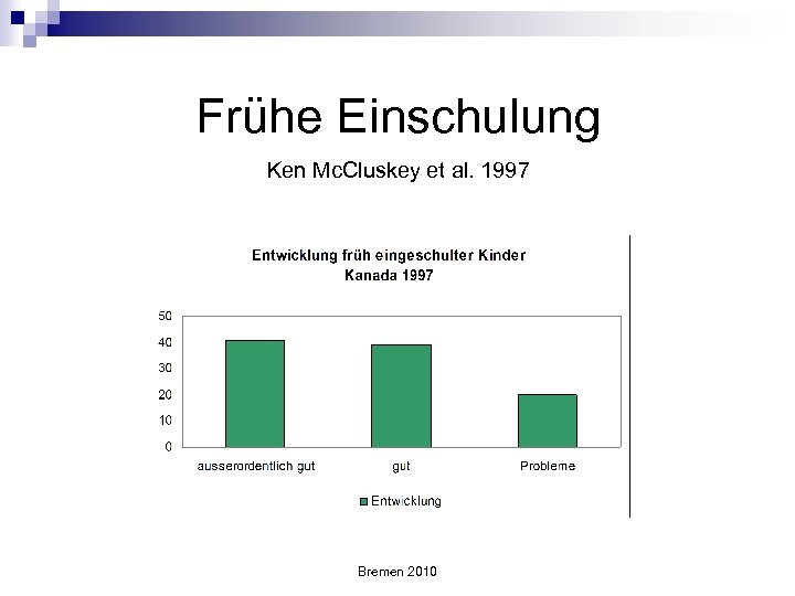 Frühe Einschulung Ken Mc. Cluskey et al. 1997 Bremen 2010 