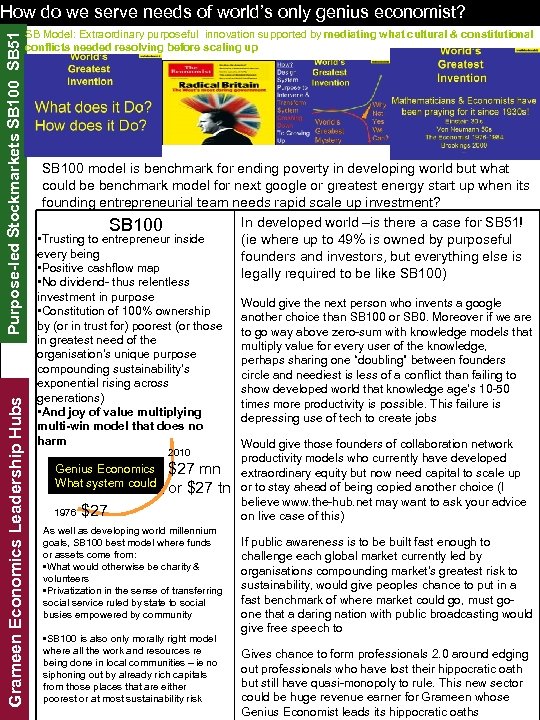 Grameen Economics Leadership Hubs Purpose-led Stockmarkets SB 100 SB 51 How do we serve