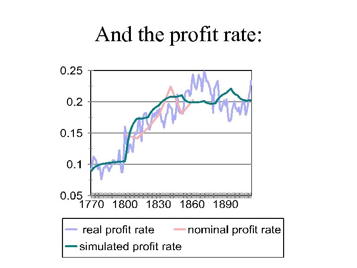 And the profit rate: 