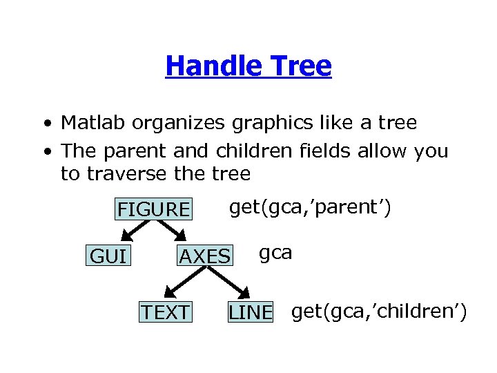 Handle Tree • Matlab organizes graphics like a tree • The parent and children