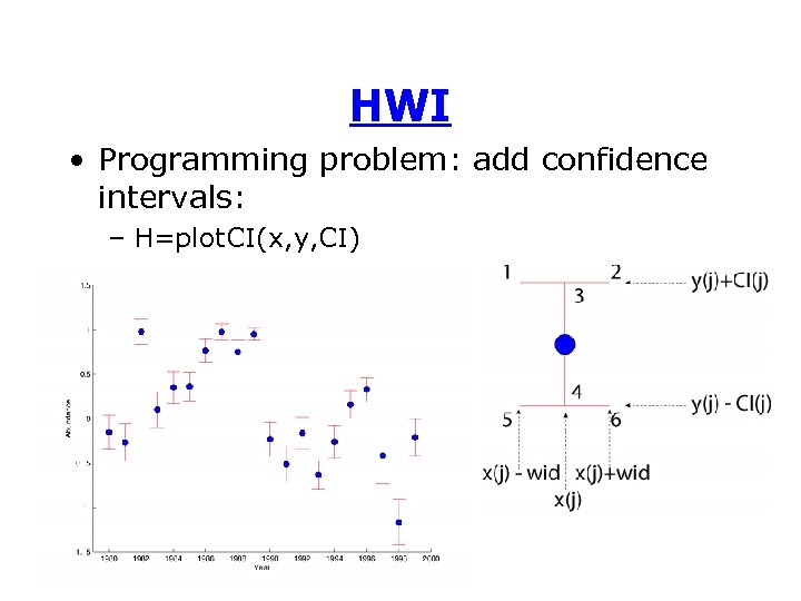 HWI • Programming problem: add confidence intervals: – H=plot. CI(x, y, CI) 