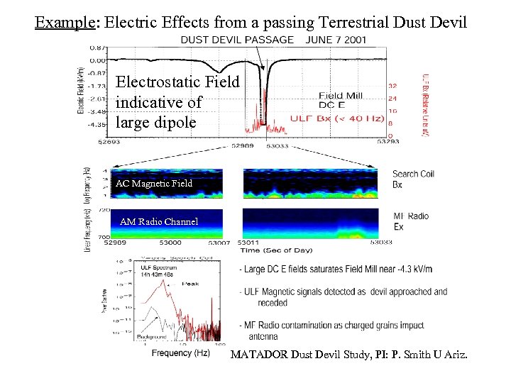 Example: Electric Effects from a passing Terrestrial Dust Devil Electrostatic Field indicative of large