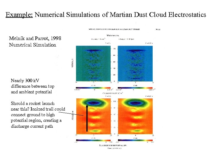 Example: Numerical Simulations of Martian Dust Cloud Electrostatics Melnik and Parrot, 1998 Numerical Simulation