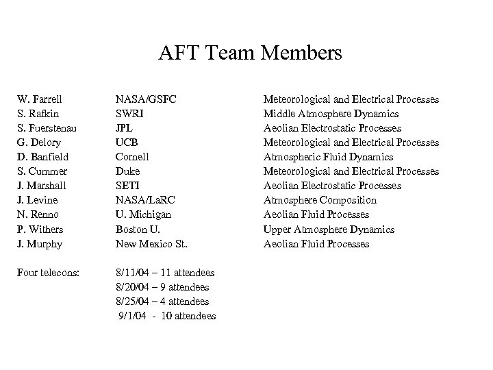 AFT Team Members W. Farrell S. Rafkin S. Fuerstenau G. Delory D. Banfield S.