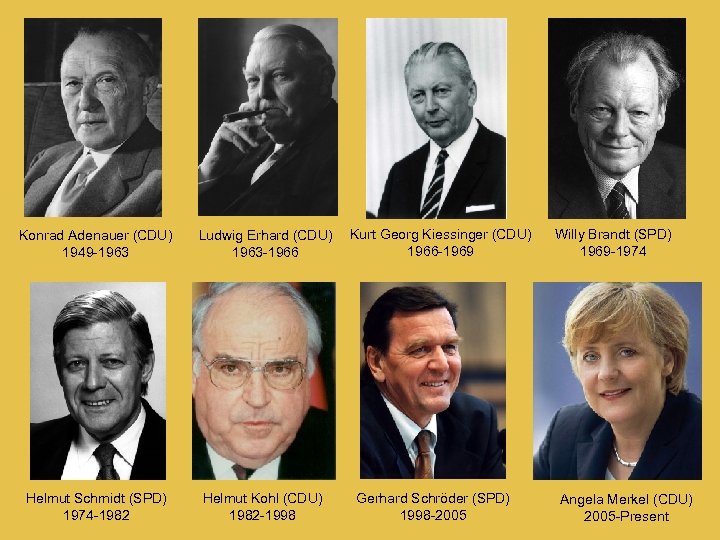Konrad Adenauer (CDU) 1949 -1963 Ludwig Erhard (CDU) 1963 -1966 Helmut Schmidt (SPD) 1974