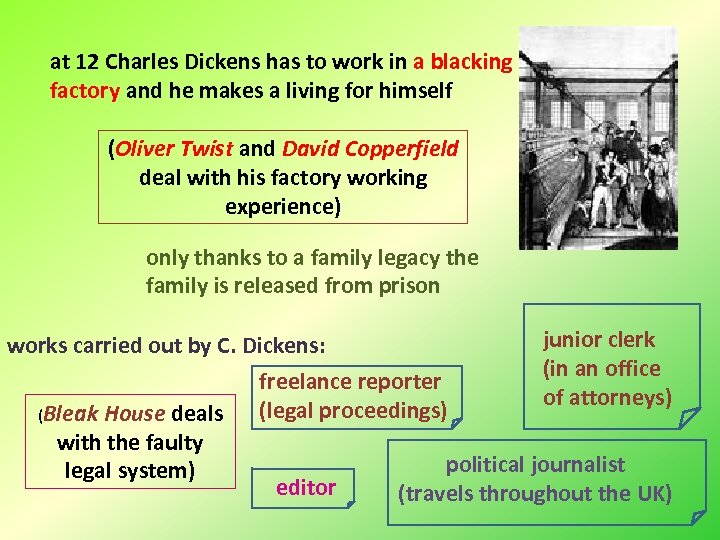 at 12 Charles Dickens has to work in a blacking factory and he makes