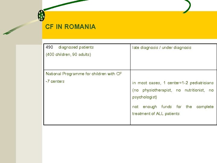 CF IN ROMANIA 490 diagnosed patients late diagnosis / under diagnosis (400 children, 90