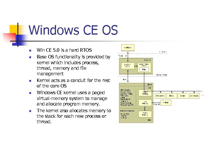 Windows CE OS n n n Win CE 5. 0 is a hard RTOS