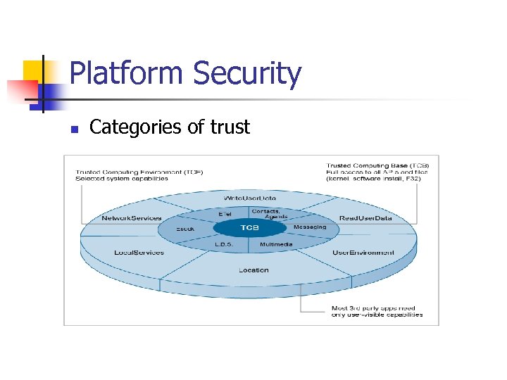 Platform Security n Categories of trust 
