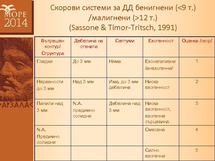 Скорови системи за ДД бенигнени (<9 т. ) /малигнени (>12 т. ) (Sassone &