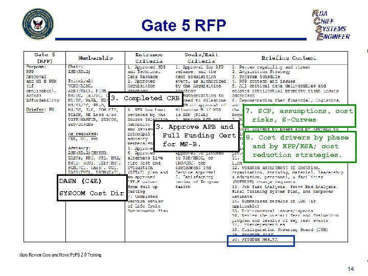 3. Completed CRB 3. Approve APB and Full Funding Cert for MS-B. 7. SCP,