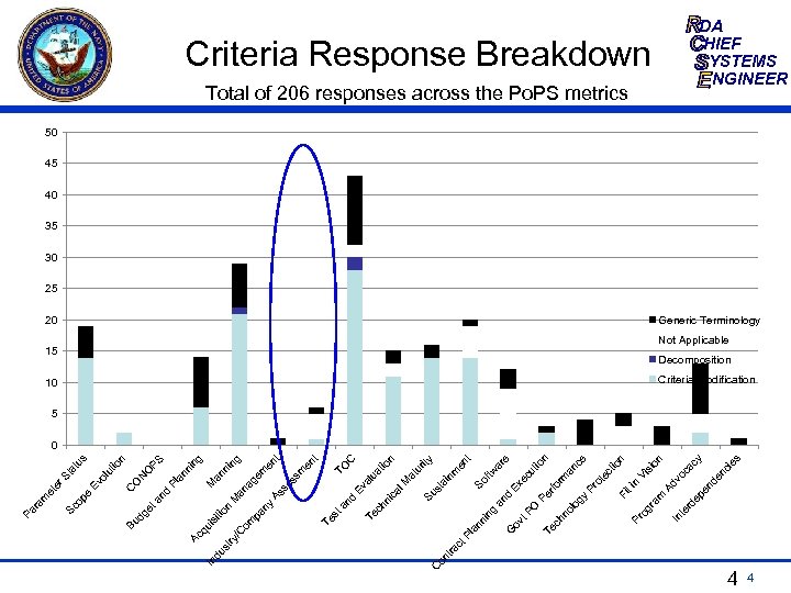 ni an d ch Te st Te C TO ua al Ev en t