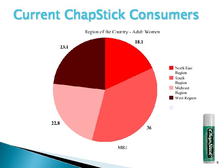 Current Chap. Stick Consumers 6 