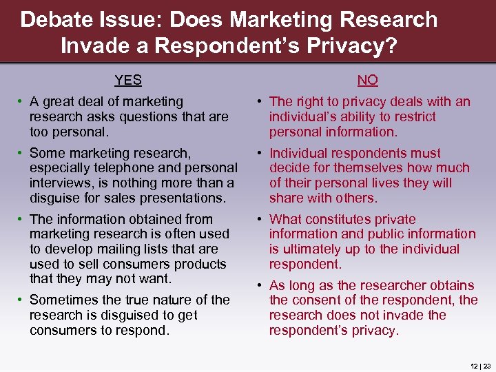 Debate Issue: Does Marketing Research Invade a Respondent’s Privacy? YES NO • A great