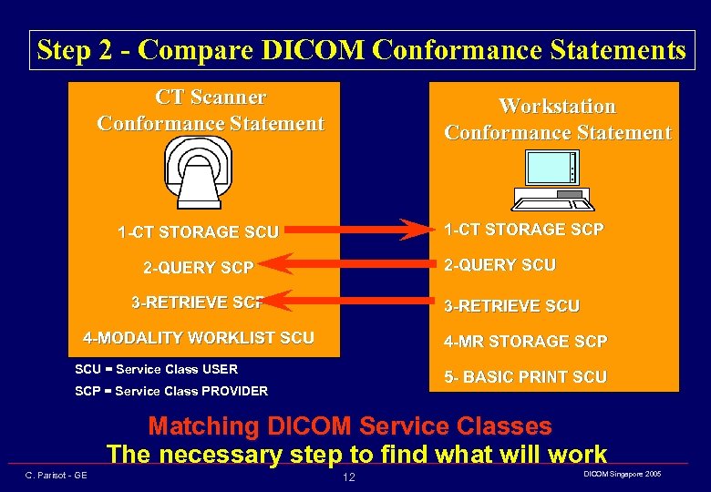 Step 2 - Compare DICOM Conformance Statements CT Scanner Conformance Statement Workstation Conformance Statement