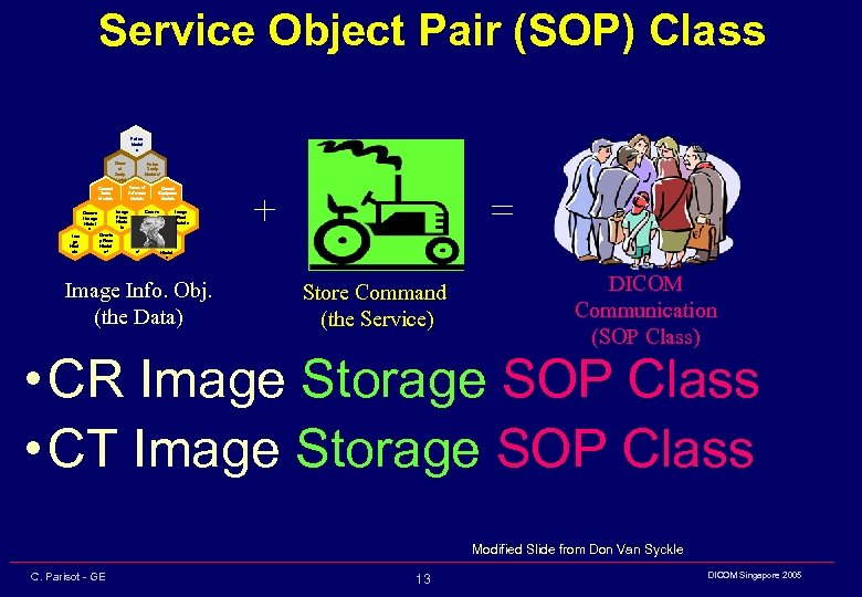 Service Object Pair (SOP) Class Patient Modul e General Series Module Image Plane Modu