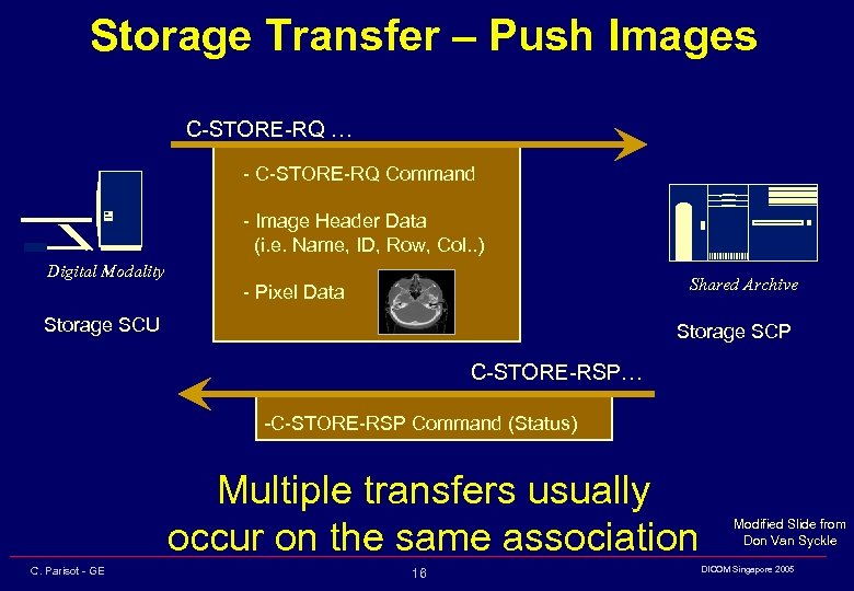 Storage Transfer – Push Images C-STORE-RQ … - C-STORE-RQ Command - Image Header Data