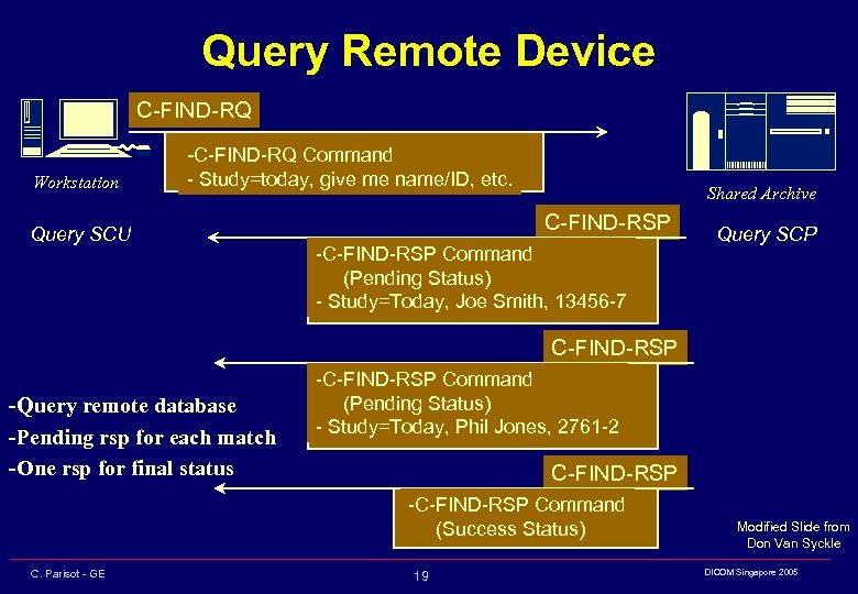 Query Remote Device C-FIND-RQ Workstation -C-FIND-RQ Command - Study=today, give me name/ID, etc. Query