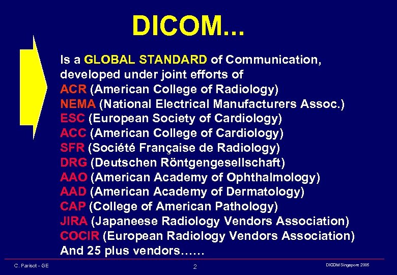 DICOM. . . Is a GLOBAL STANDARD of Communication, developed under joint efforts of