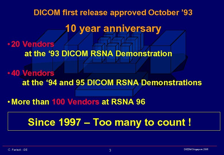 DICOM first release approved October ’ 93 10 year anniversary • 20 Vendors at