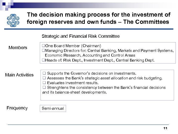 The decision making process for the investment of foreign reserves and own funds –